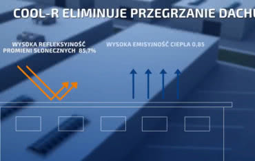 Powłoka COOL-R obniża temperaturę pod dachem  targu rybnego Mercado Central de Pescados w Madrycie