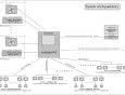 System Wielopunktowy Detekcji CO/LPG jako sposób zabezpieczenia garaży zamkniętych